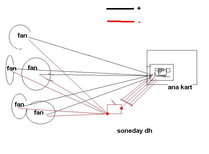  fan açma kapama düğmesi yardım