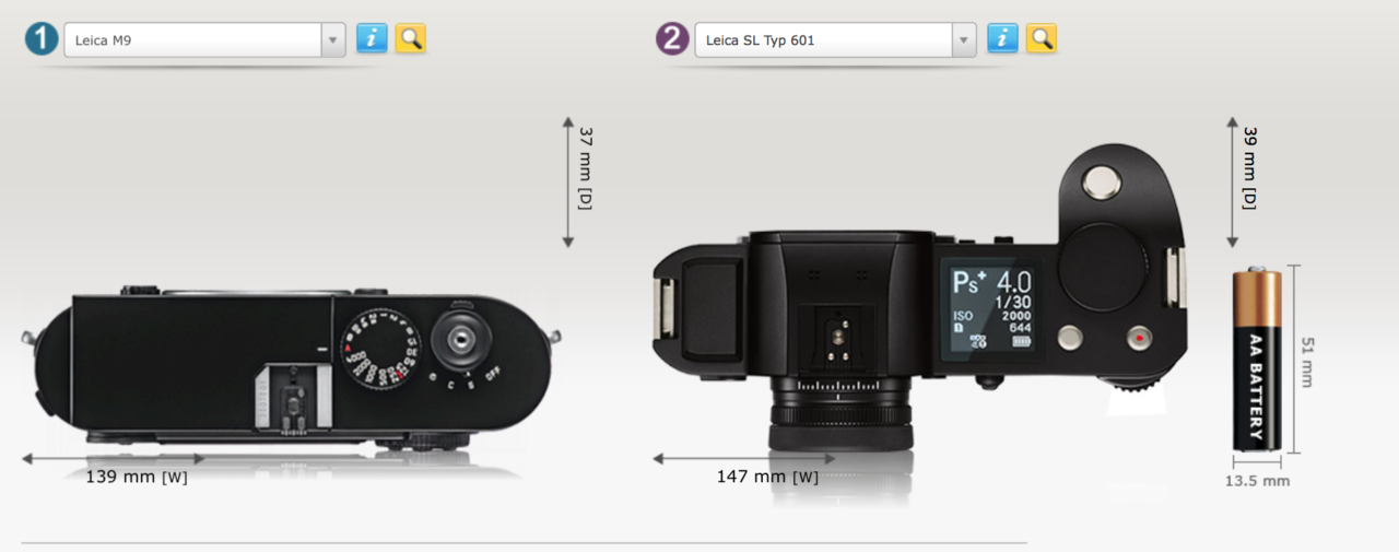  Leica M9 Macerası ve Leica bağımlılığı..