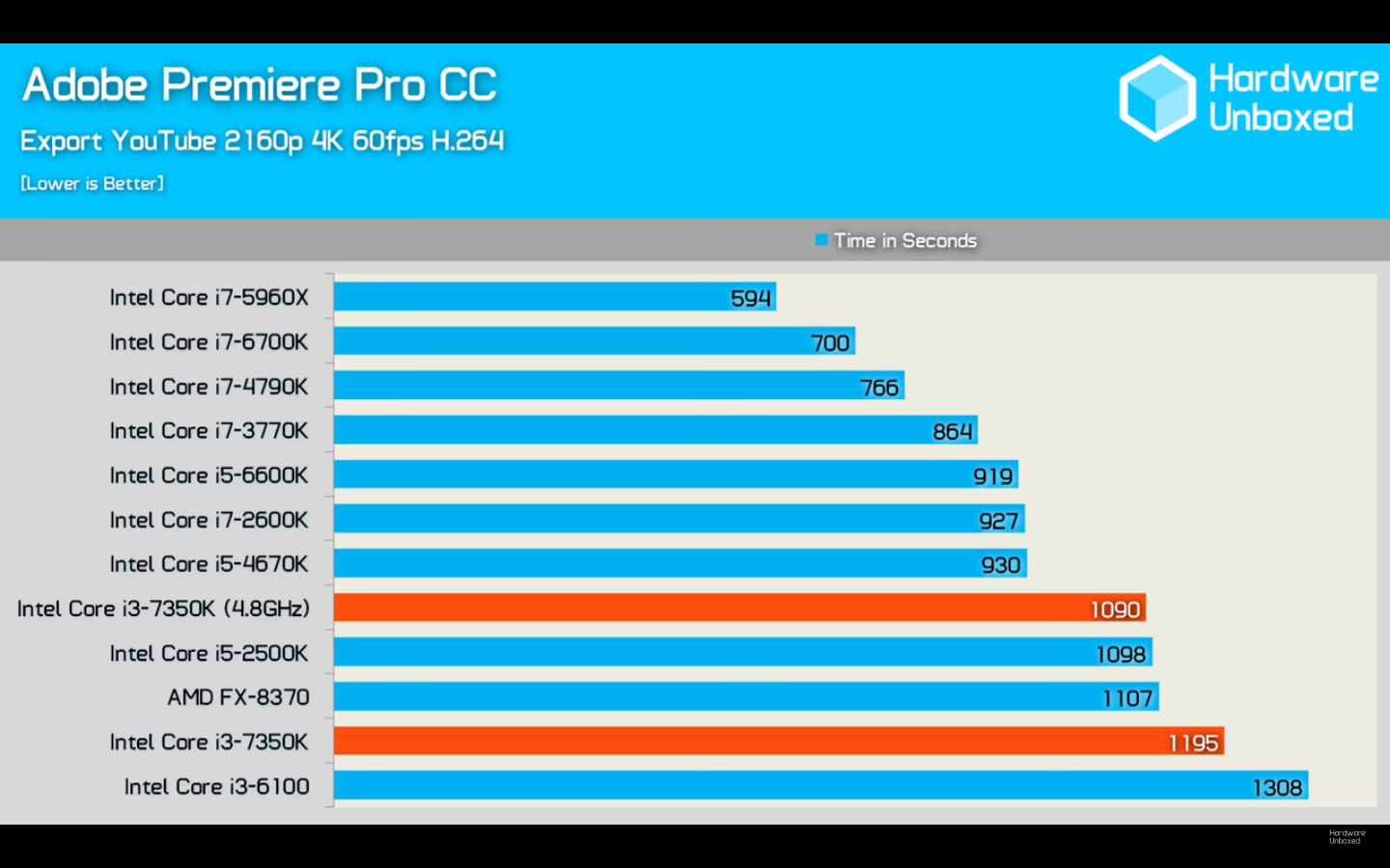 Intel core i3 пойдет ли гта 5 фото 95