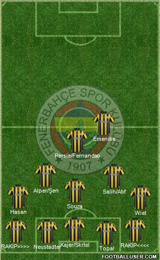  Fenerbahçe'nin Bu Sene Beklediğim Taktikleri