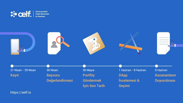 AELF ($ELF) Blockchain (RESMİ ANA KONU)