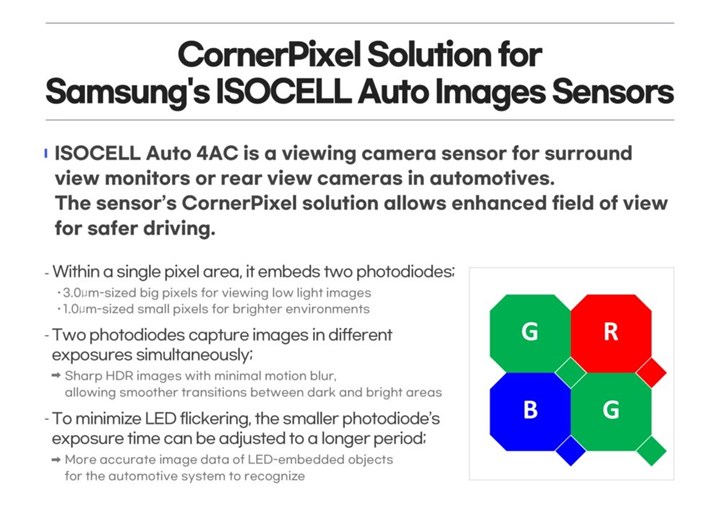 Samsung otomobiller için ISOCELL sensörünü duyurdu