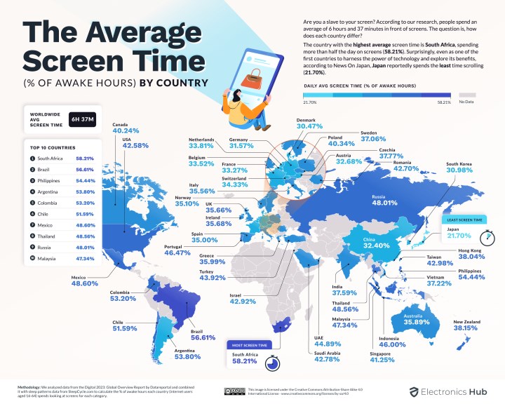 Ekrana bakarak geçen hayatlar: En çok hangi ülkeler ekran başında zaman harcıyor?