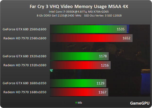 Кадров в буфере gpu far cry 3. Xbox one s ФПС В играх. Xbox one ФПС В играх. ФПС В пс4 таблица. Xbox one x ФПС В играх.