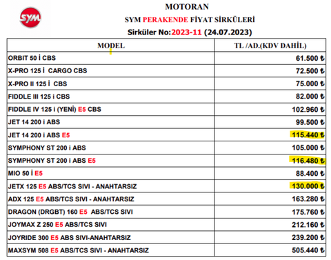 SIFIR MOTOSİKLET FİYATLARI - TEKLİFLERİ - STOK BİLGİ PAYLAŞIMLARI 2024