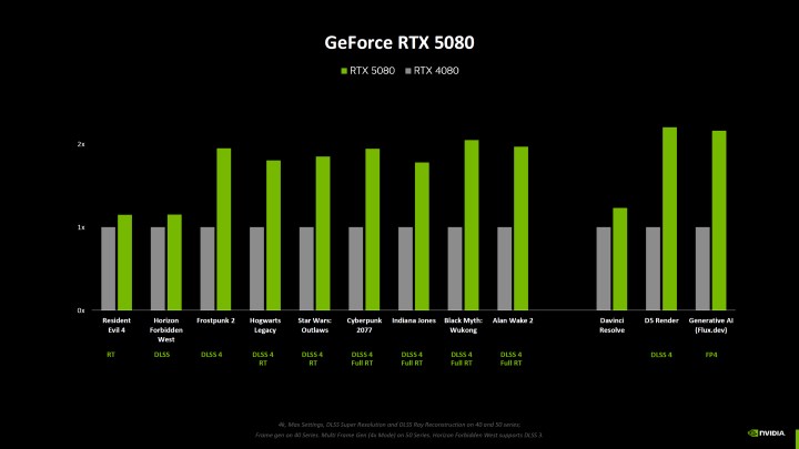 GeForce RTX 50 serisi RTX 40 serisinden gerçekte ne kadar hızlı? İşte karşılaştırma