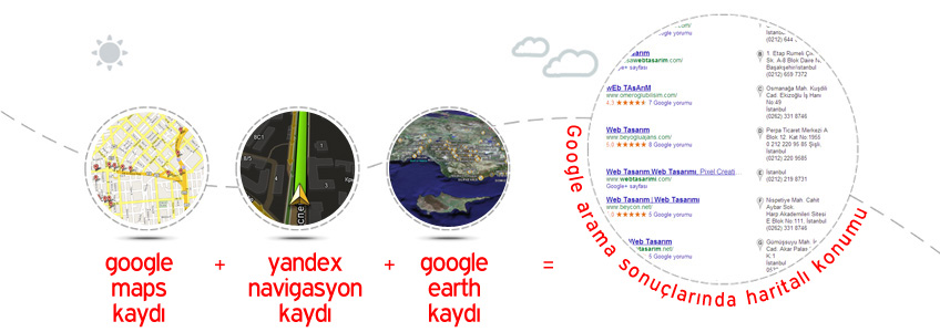  Firma Harita Kaydı – Google Yandex Maps ve Navigasyon Kayıt