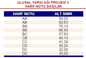 AÖF ÇAN EĞRİSİ BİLGİ/PAYLAŞIM [ANA KONU]