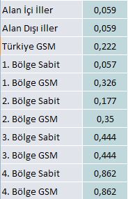  EN UCUZ TELEFON GÖRÜŞMESİ NASIL YAPARIM? --ANA SAYFA--