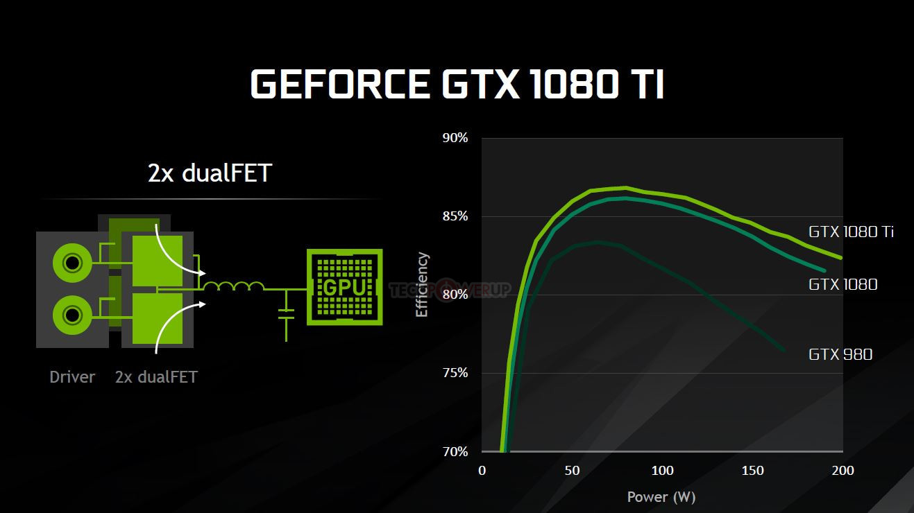 GTX 1080 Ti Tanıtıldı !!!