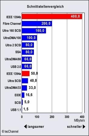  notebook icin external 500gb hdd tavsiye