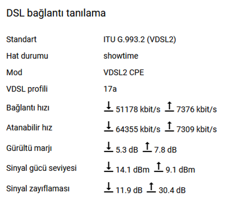 VDSL Hat Zayıflaması (dB) Değerleri [ANA KONU]