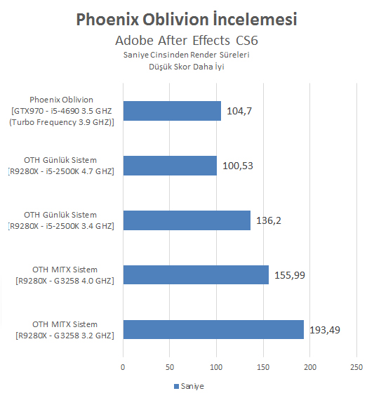 Phoenix Oblivion İncelemesi [Armut piş, ağzıma düş]