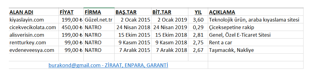 Yok Bu Fiyata Böle Kaliteli Domainler - Yıllanmış Projelik