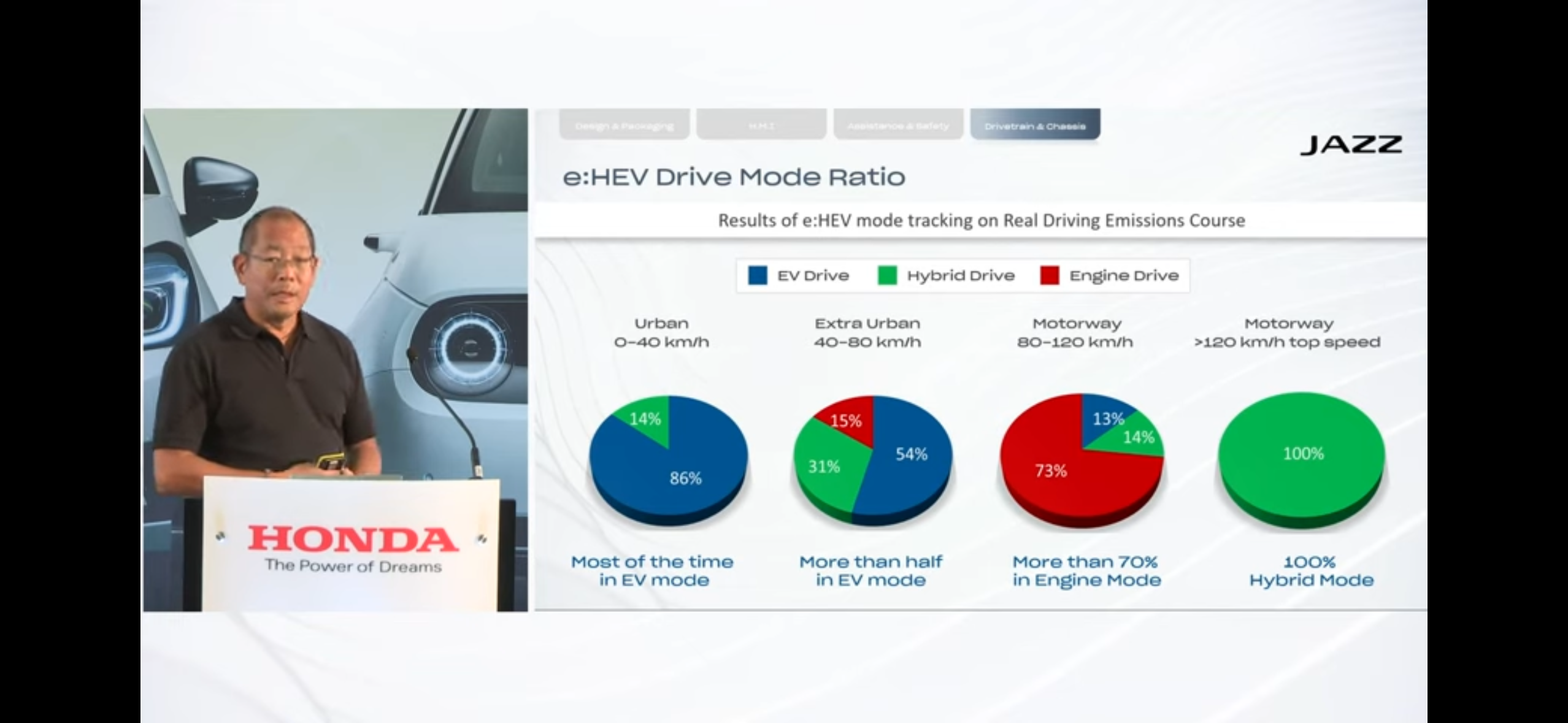 Yeni Honda HRV e-hybrid