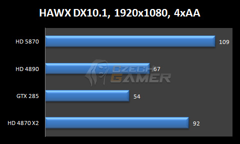  ATi Radeon HD 5800 Serisi, Testler ve DirectX 11 - Ana Konu