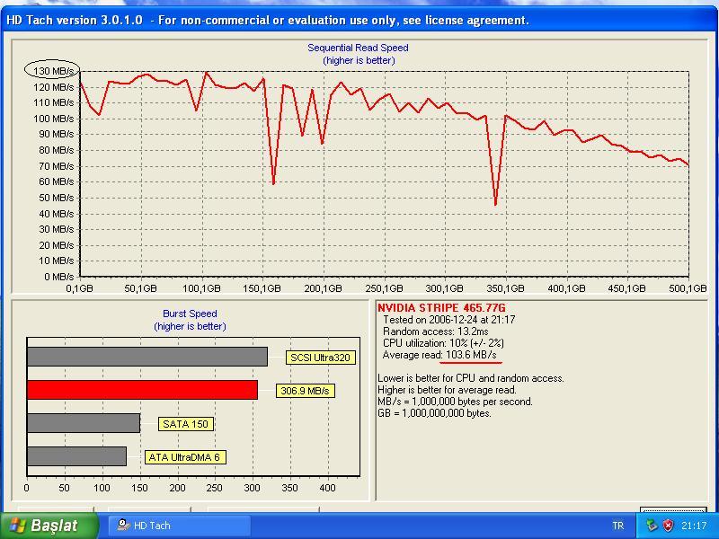  RAID0 sistem kurarken hata veriyor