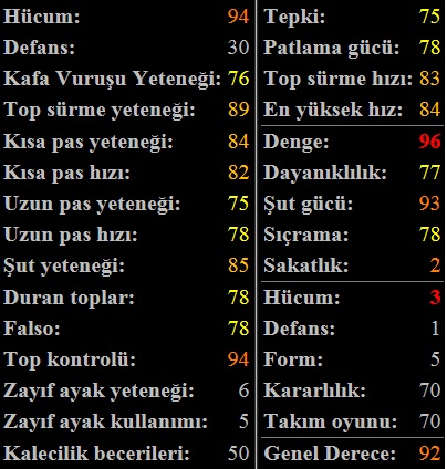  Futbolcu bulma oyunu. Değişik bir oyun. Bu kim olabilir?