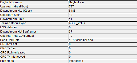 Interleaved mi daha iyi Fast Path mi ?
