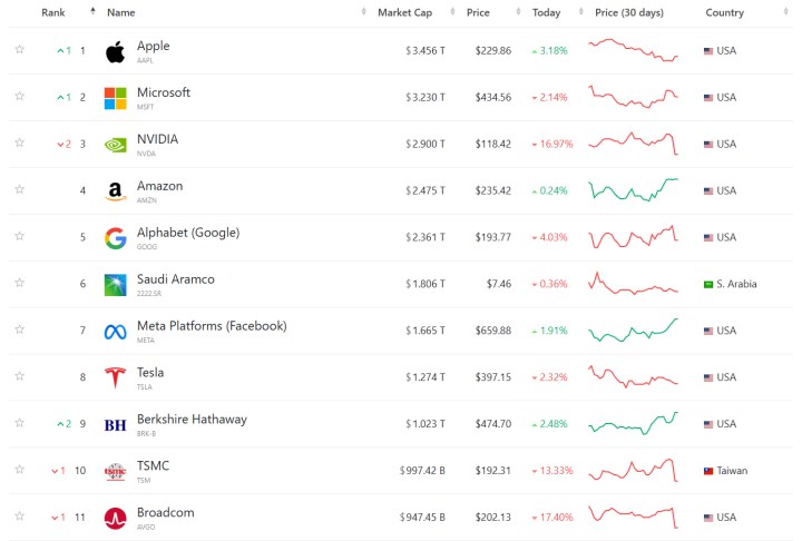 DeepSeek dalgası Nvidia’yı sular altında bıraktı: ABD’deki kayıp 1 trilyon dolar