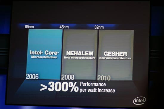  ## Cebit 2008: Intel, Fusion'a Karşı Nehalem'e IGP ekleyecek ##