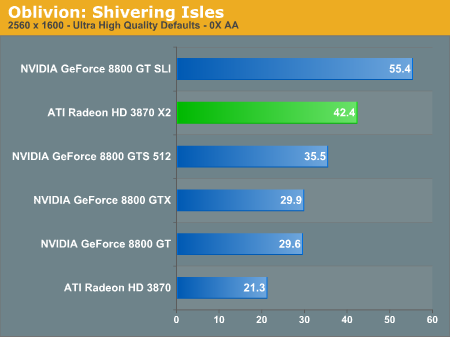  ATI HD3870 X2  farkli 2 siteden 2 Yeni TEST sonucu