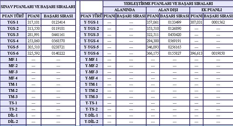  MESLEK LİSELİLER YERLEŞTİRME SONUÇLARI