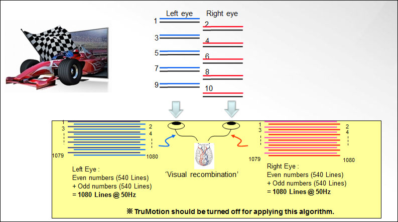  ACEMİLERE 3D TELEVİZYON VE İÇERİK REHBERİ VE LG LW SERİSİ