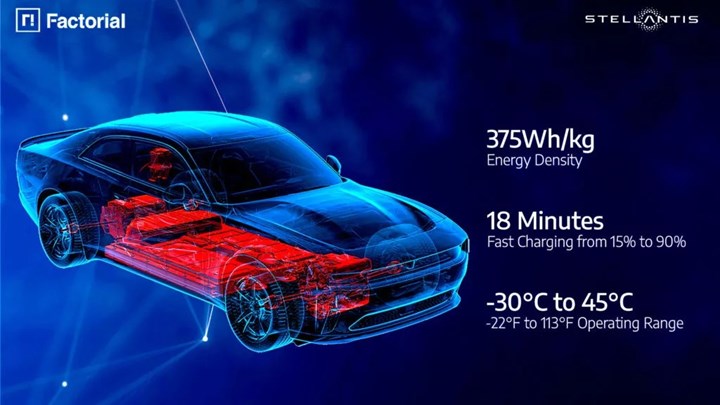 Stellantis'in katı hal pili sona yaklaşıyor: Yüksek enerji yoğunluğu ve 18 dakikada şarj!