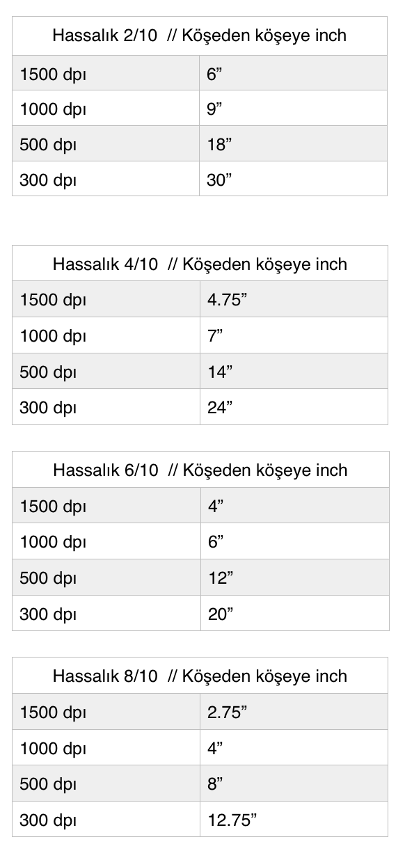  DPI nedir ? ne işe yarar ?