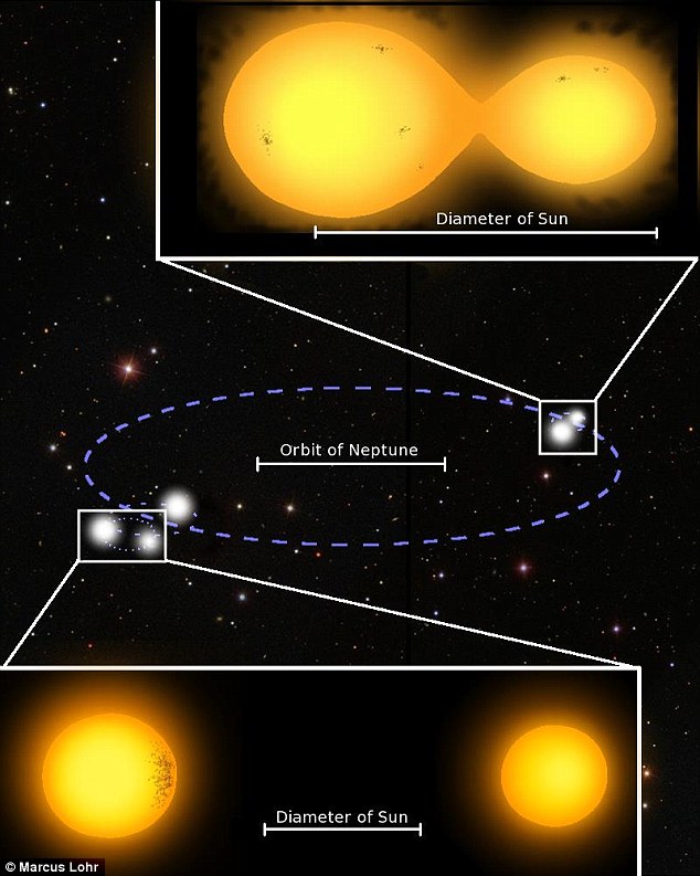  250 ışık yılı ötede 5 güneşli gezegen keşfedildi