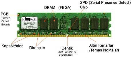  dual ddr-2 bellek tanımı çok acil