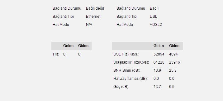 TurkNet'ten taahhütsüz, 150GB AKK’li internet
