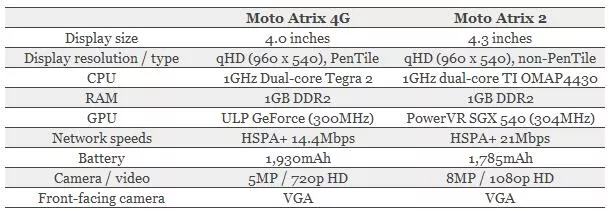  Motorola atrix peşin 830 taksitli 860 tl kargo dahil