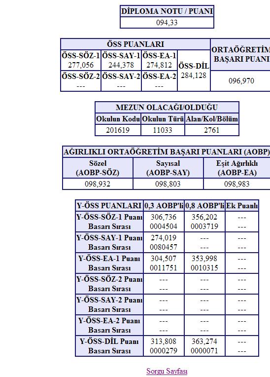  DİLCEİLERİN PUAN SONUÇLARI BURAYA