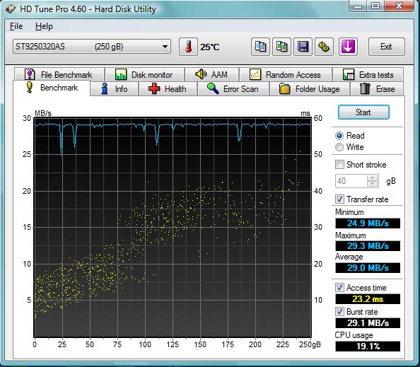  SATILIK 2,5' USB 2.0 HARICI HARDDISKLER 160/250 GB - IZMIR