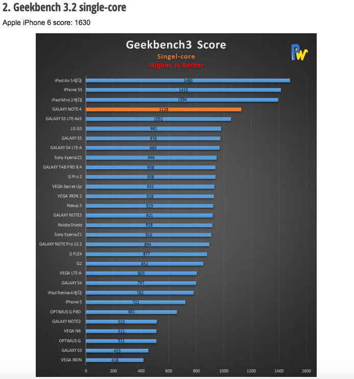 Geekbench 6