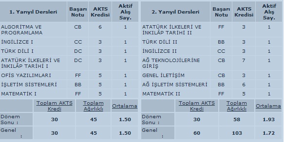  2 tane dersten kaldım -FF- (Üniversite İçerir)