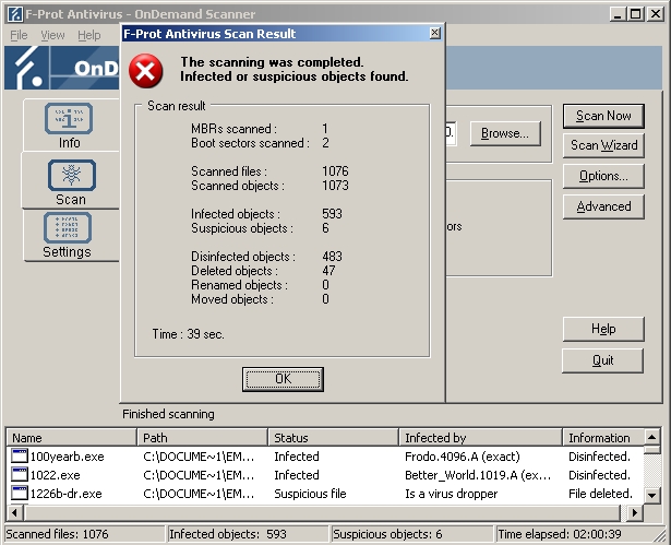  antivirus programinizi test edin