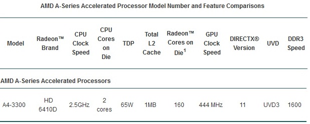  Amd İşlemci Tavsiye