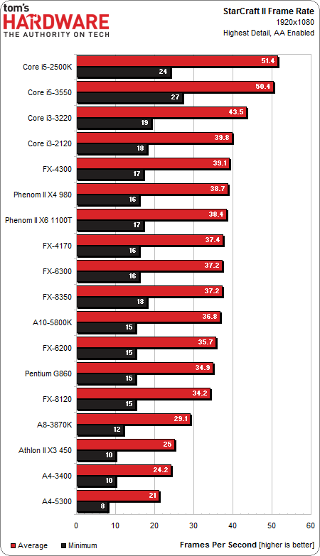  AMD PHENOM II X4 955 VAR, AMD FX SERİSİNE GEÇMELİMİYİM?