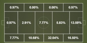 Jose Holebas