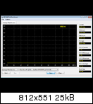 SanDisk Extreme II 240GB İncelemesi [Son Düzlük]