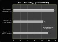  GTX680 Beklenildiği kadar iyi değil mi ? (!)