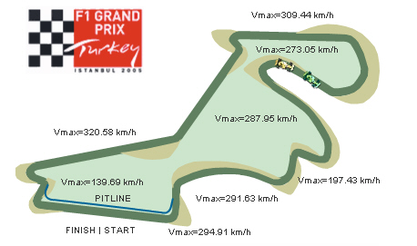  14. TÜRKİYE GP - ISTANBUL PARK PİSTİ (21.08.2005)