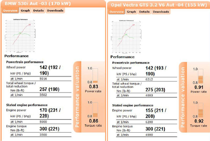  audi a3 ve bmw 1.16 fiyatları delirdi