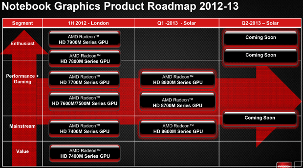  HD8790M Ön İnceleme (The Tech Report ve Tom's Hardware Guide)