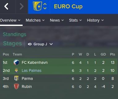  Fm 2015 Las Palmas Kariyer Hikayem... [La Liga Şampiyonu Olduk]