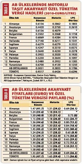  YENİ VERGİ SİSTEMİ GELİYOR!