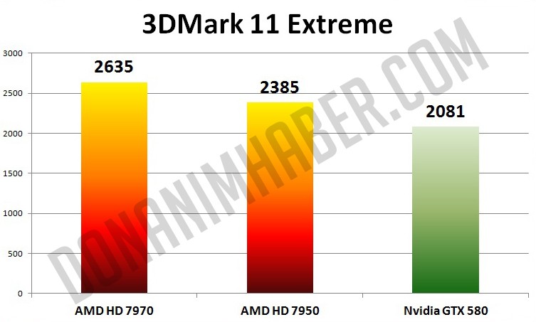  Sapphire mi Powercolor mu ?